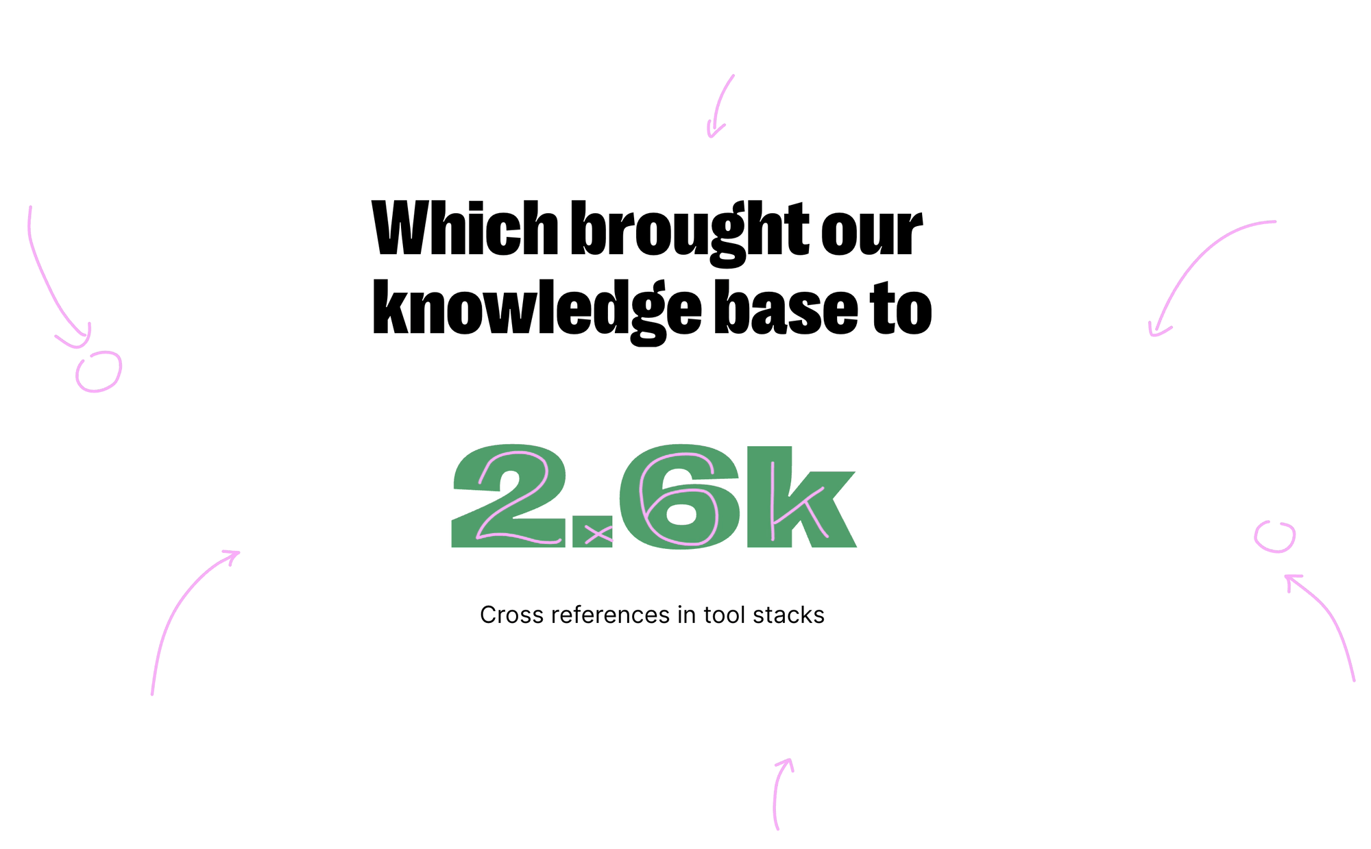 Size of the knowledge base